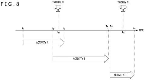 Timeline with trophy event timestamps, drawing sheet 8 from US 2026/0233092 A1