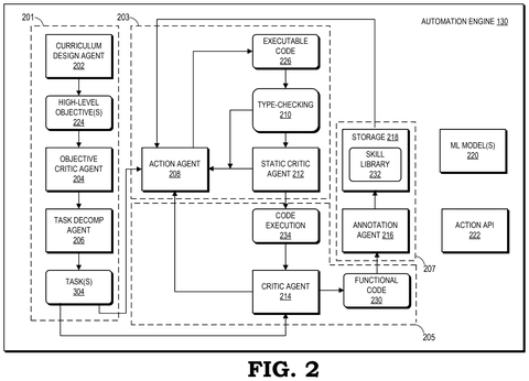 Automation engine software components, drawing sheet 2 from US 2026/0233100 A1