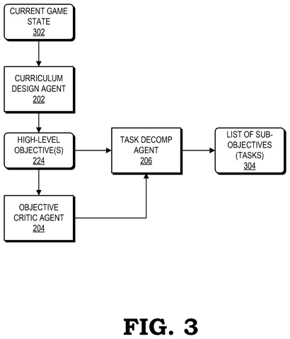 Task decomposition and objective workflow, drawing sheet 3 from US 2026/0233100 A1