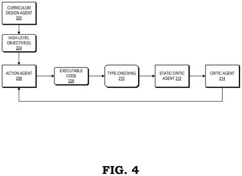 Code generation and validation loop, drawing sheet 4 from US 2026/0233100 A1