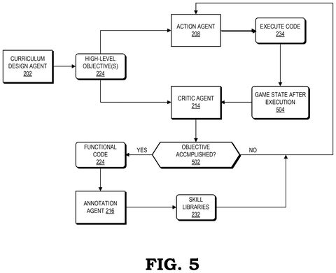 Execution and skill storage workflow, drawing sheet 5 from US 2026/0233100 A1