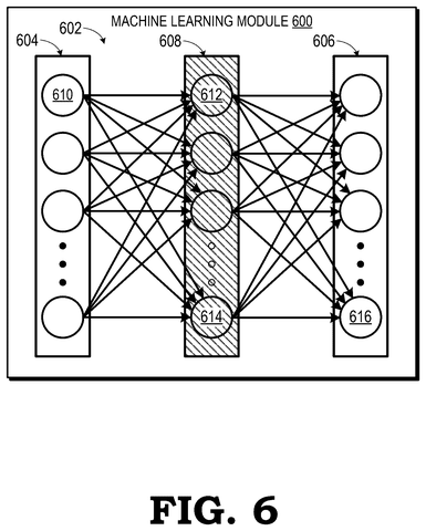 Machine learning neural network module, drawing sheet 6 from US 2026/0233100 A1