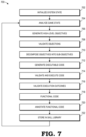 Complete automation execution flowchart, drawing sheet 7 from US 2026/0233100 A1