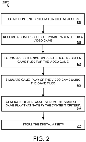 Flowchart for automated digital asset generation, drawing sheet 2 from US 2026/0233104 A1