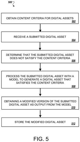 Flowchart for digital asset processing, drawing sheet 5 from US 2026/0233104 A1