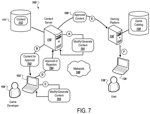 Workflow for developer content approval, drawing sheet 7 from US 2026/0233104 A1