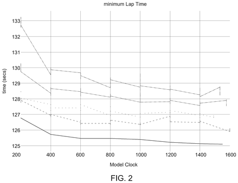 Minimum lap time graph, drawing sheet 2 from US 2026/0233105 A1