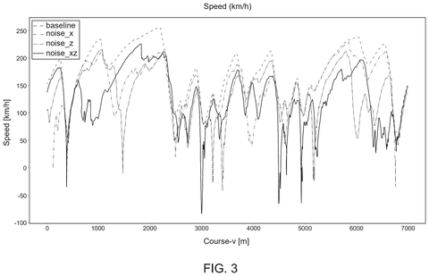 Vehicle speed comparison chart, drawing sheet 3 from US 2026/0233105 A1