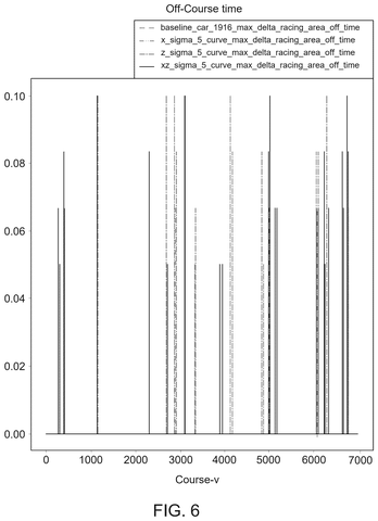 Off-course time distribution chart, drawing sheet 6 from US 2026/0233105 A1