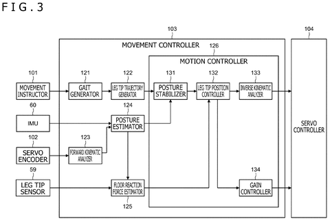 Control system and sensor architecture, drawing sheet 3 from US 2026/0233114 A1