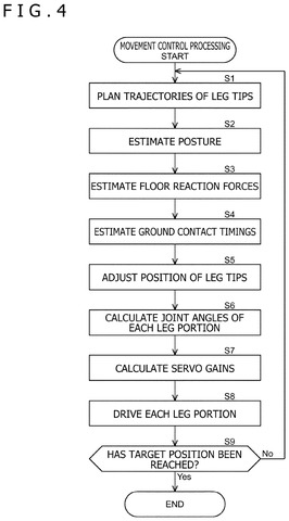 Movement control processing flowchart, drawing sheet 4 from US 2026/0233114 A1