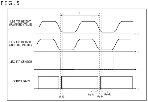 Leg height and sensor timing graphs, drawing sheet 5 from US 2026/0233114 A1