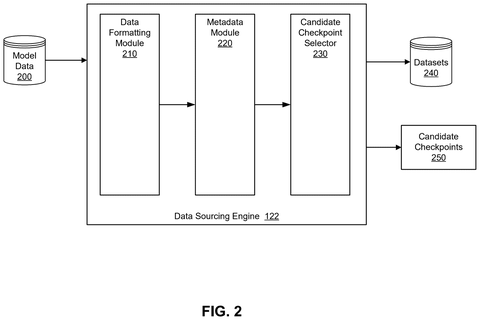 Data formatting and checkpoint selection, drawing sheet 2 from US 2026/0233387 A1