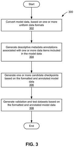 Data conversion and annotation process, drawing sheet 3 from US 2026/0233387 A1