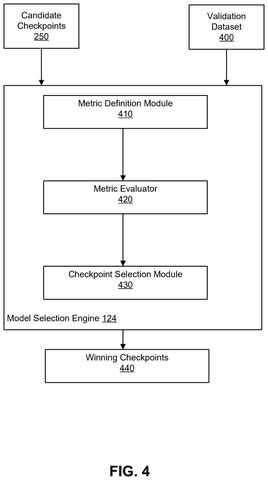 Validation and metric evaluation workflow, drawing sheet 4 from US 2026/0233387 A1