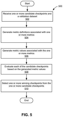 Metric definition and checkpoint selection, drawing sheet 5 from US 2026/0233387 A1