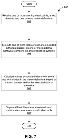 Test execution and visualization process, drawing sheet 7 from US 2026/0233387 A1