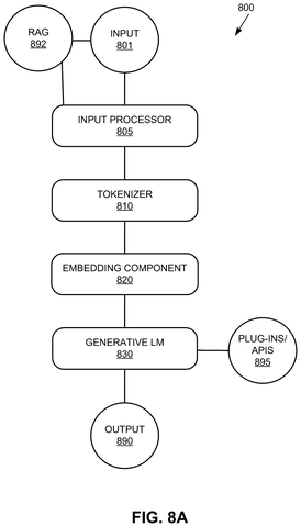 Language model input processing pipeline, drawing sheet 8 from US 2026/0233387 A1