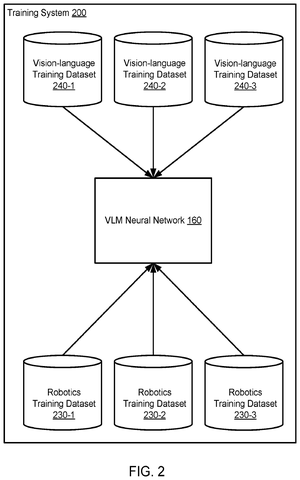 Training datasets for neural networks, drawing sheet 2 from US 2026/0233388 A1