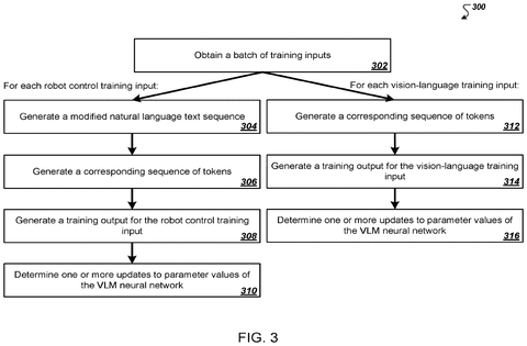 Flowchart for updating model parameters, drawing sheet 3 from US 2026/0233388 A1