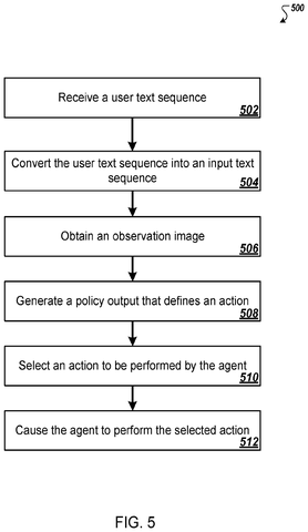 Flowchart for executing robotic actions, drawing sheet 5 from US 2026/0233388 A1