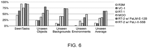 Performance comparison across test tasks, drawing sheet 6 from US 2026/0233388 A1