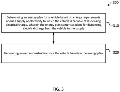 Energy planning and movement flowchart, drawing sheet 3 from US 2026/0233628 A1