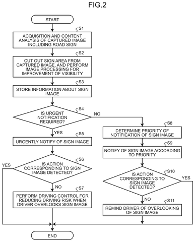 Flowchart of sign notification process, drawing sheet 2 from US 2026/0233749 A1