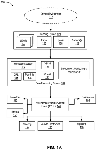 Autonomous vehicle system architecture, drawing sheet 1 from US 2026/0233755 A1