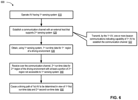 External host communication flowchart, drawing sheet 8 from US 2026/0233755 A1