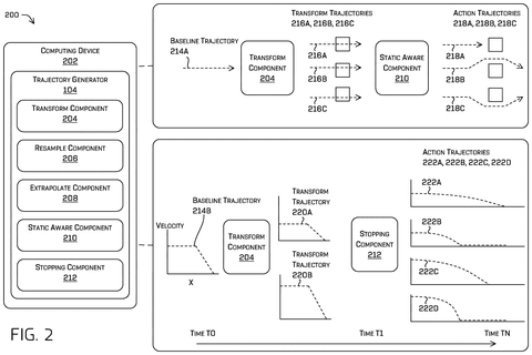 Velocity and static aware transformation, drawing sheet 2 from US 2026/0233757 A1