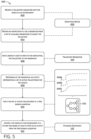 Flowchart of path planning steps, drawing sheet 5 from US 2026/0233757 A1