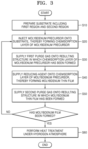 X-ray photoelectron spectroscopy analysis graph, drawing sheet 4 from US 2026/0234796 A1