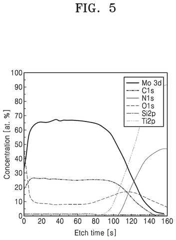 Resistivity versus film thickness graph, drawing sheet 6 from US 2026/0234796 A1