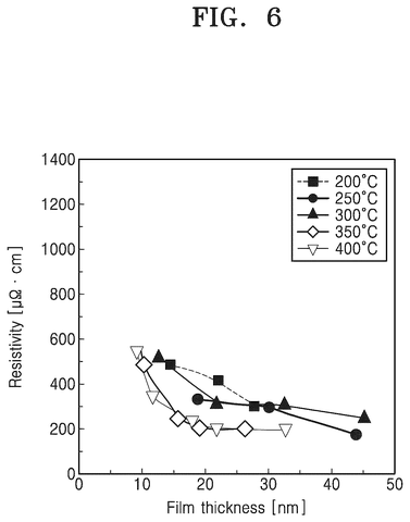 Molybdenum density across cycle count, drawing sheet 7 from US 2026/0234796 A1