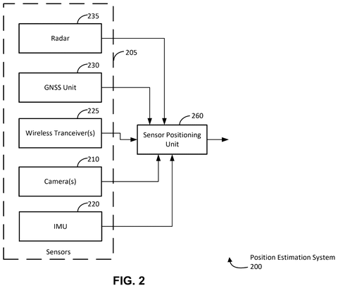 Car's position estimation system., drawing sheet 2 from US 2026/0235411 A1