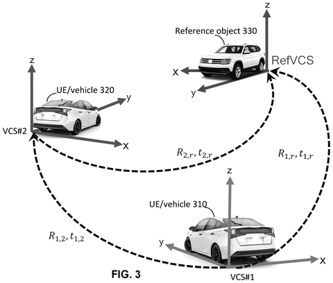 Vehicles determining relative positions., drawing sheet 3 from US 2026/0235411 A1