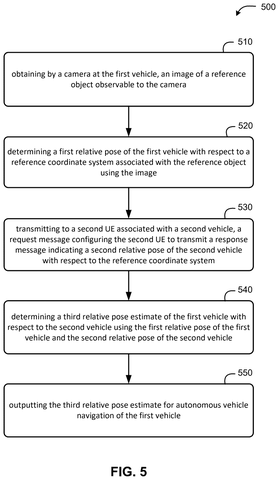 Process for vehicle navigation., drawing sheet 5 from US 2026/0235411 A1