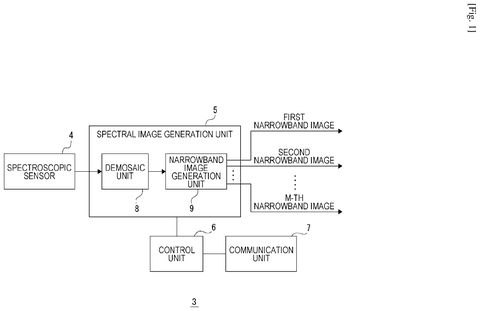 Spectroscopic image generation system., drawing sheet 1 from US 2026/0235444 A1