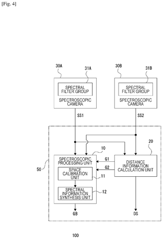 Spectroscopic camera system with processing., drawing sheet 4 from US 2026/0235444 A1