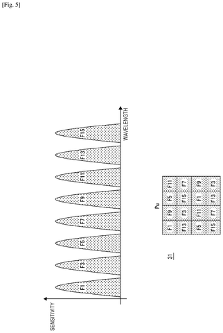 Spectral filter sensitivity and arrangement., drawing sheet 5 from US 2026/0235444 A1