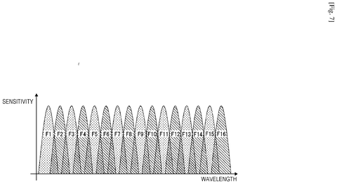 Combined spectral filter sensitivities., drawing sheet 7 from US 2026/0235444 A1