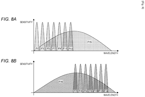 Spectral filter sensitivity comparison., drawing sheet 8 from US 2026/0235444 A1