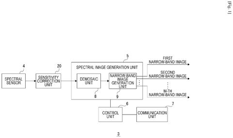 Spectral camera system block diagram., drawing sheet 1 from US 2026/0235497 A1