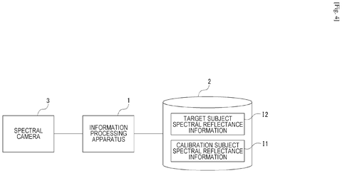 Spectral camera and data storage., drawing sheet 4 from US 2026/0235497 A1