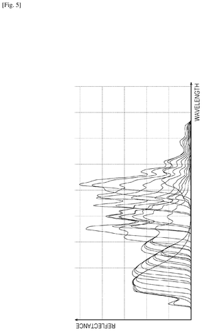 Multiple spectral reflectance curves., drawing sheet 5 from US 2026/0235497 A1