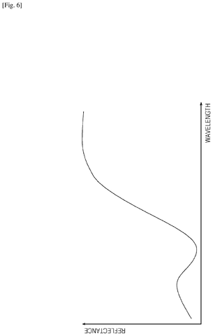 Single spectral reflectance curve., drawing sheet 6 from US 2026/0235497 A1