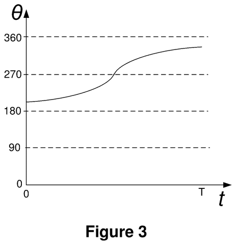 Graph of device orientation over time., drawing sheet 3 from US 2026/0235719 A1