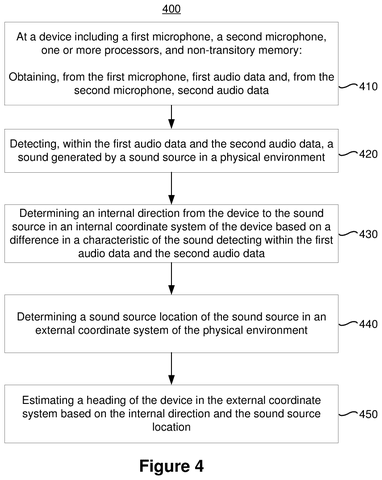Steps for estimating device heading., drawing sheet 4 from US 2026/0235719 A1