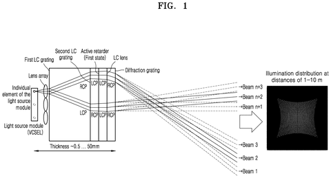 Light source module, point mode., drawing sheet 1 from US 2026/0235731 A1